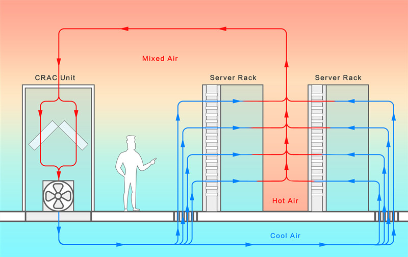 Raised floor systems diagram