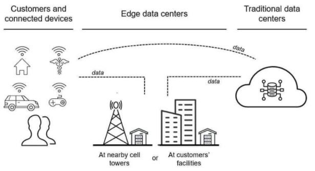 edge data center meaning