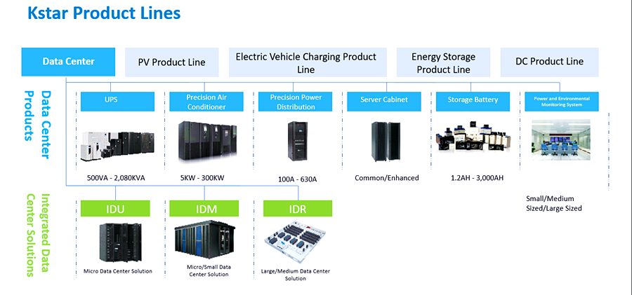 Kstar product lines