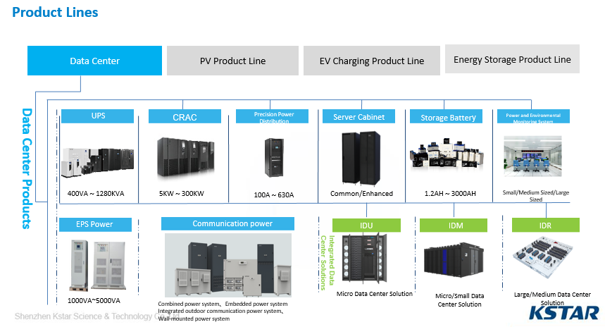 KSTAR PRODUCT LINES