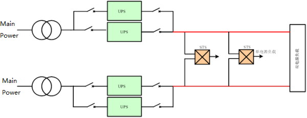 2N Redundancy Giagram