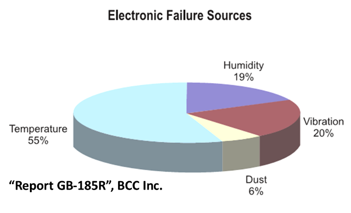 why you need precision cooling unit