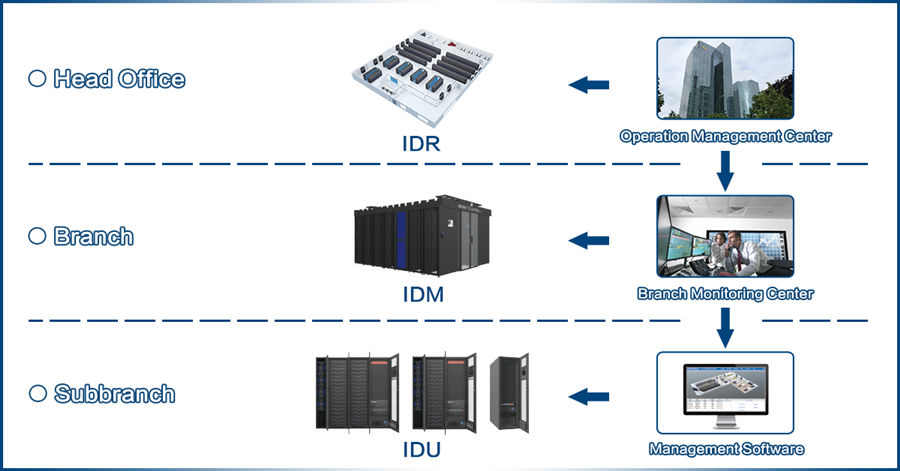 kstar data center solution for banking 