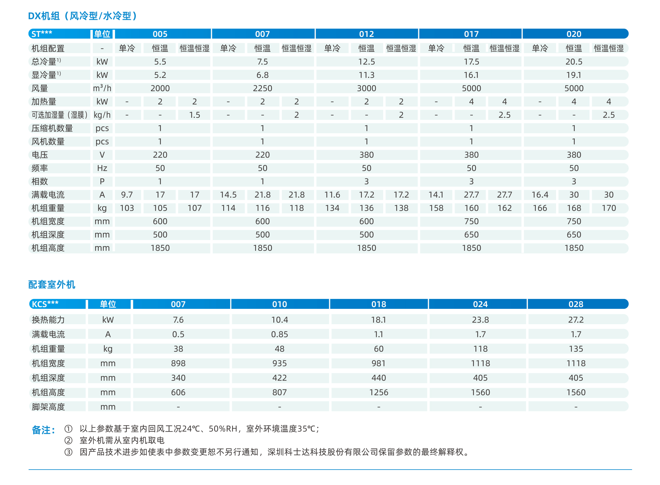 技术参数