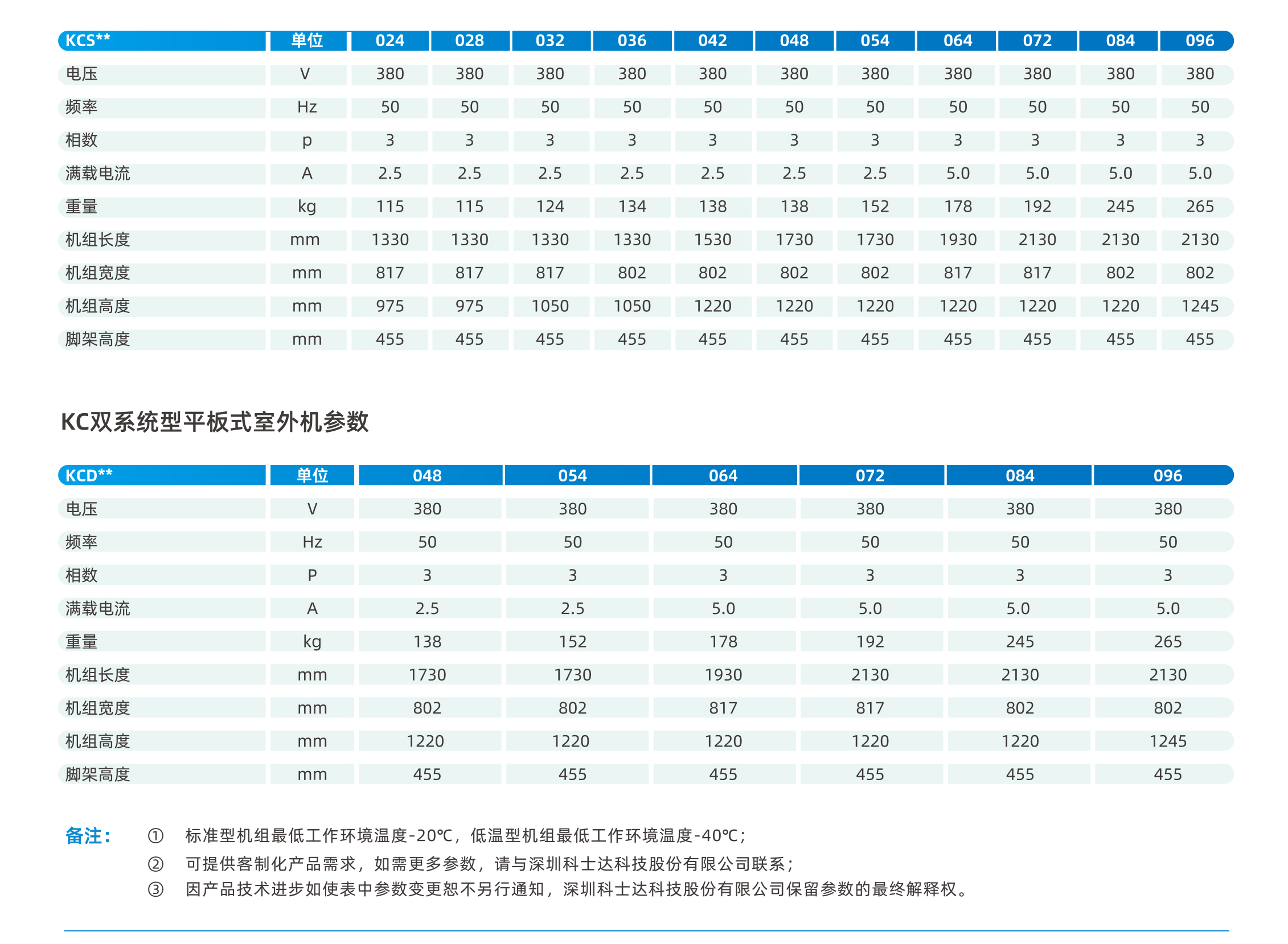 技术参数