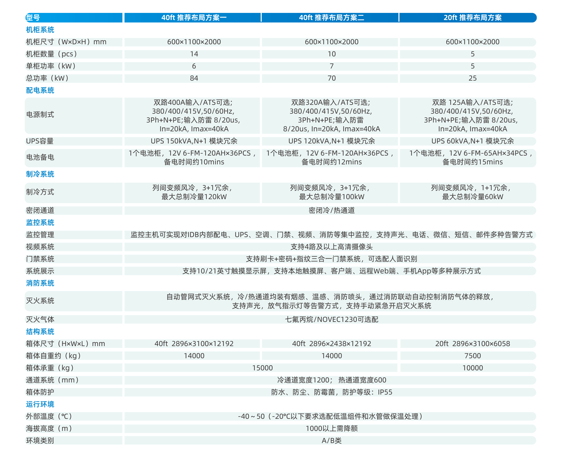 技术参数