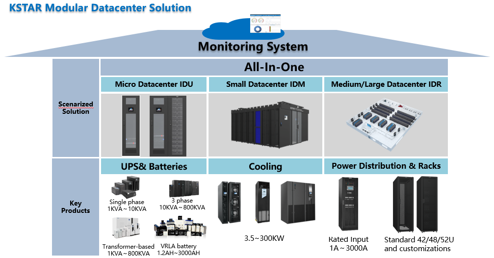 kstar all in one data center solution