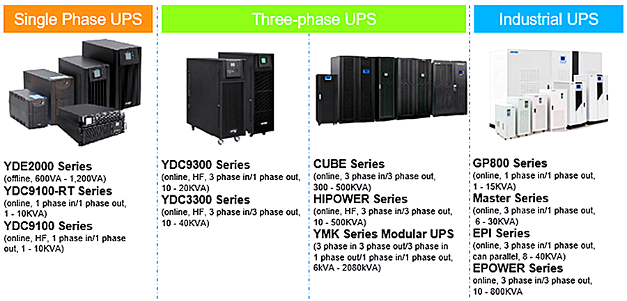 KSTAR UPS series