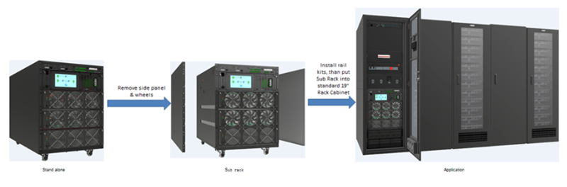 rack-modular ups