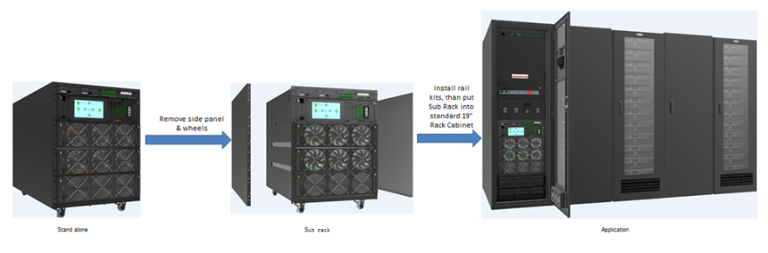 rack-modular ups installtation