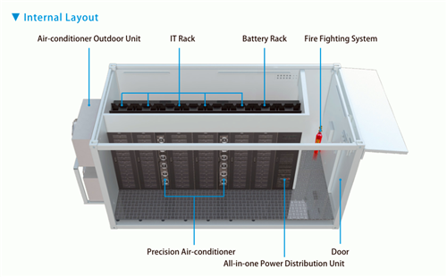 mobile data center 