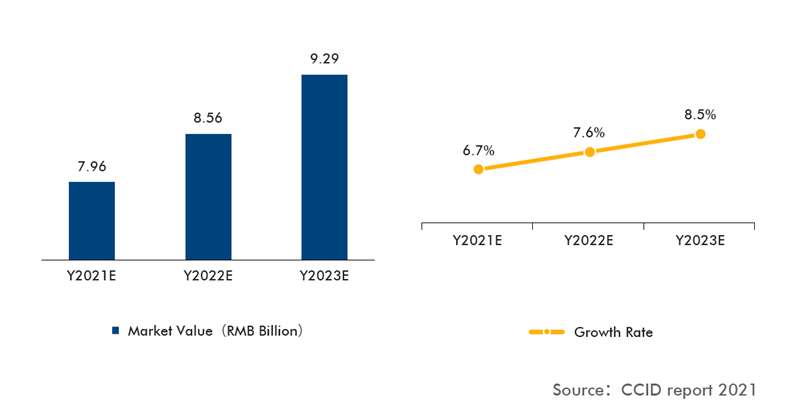 Global Uninterruptible Power Supply UPS Market Report 2021_副本