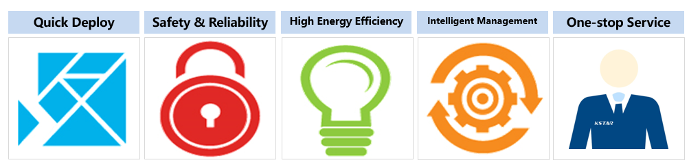 kstar data center benefit