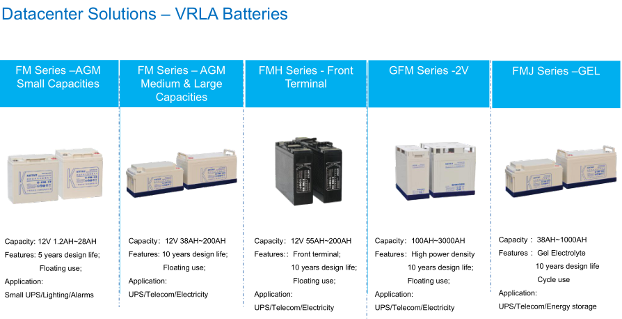 kstar VRLA battery