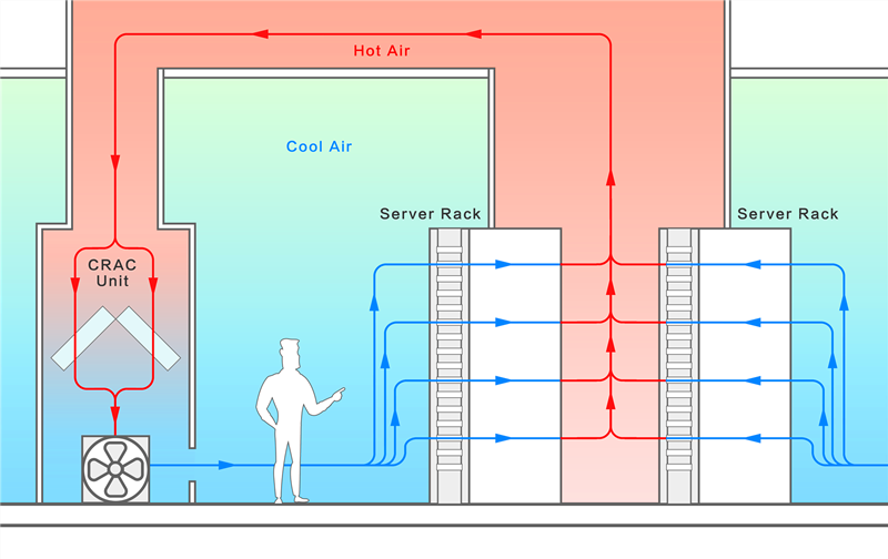 cold air and hot air containment