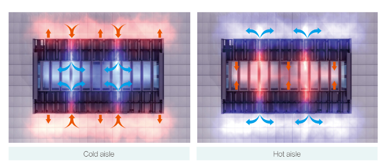 Kstar modular data center adopts hot aisle containment to improve cooling efficiency